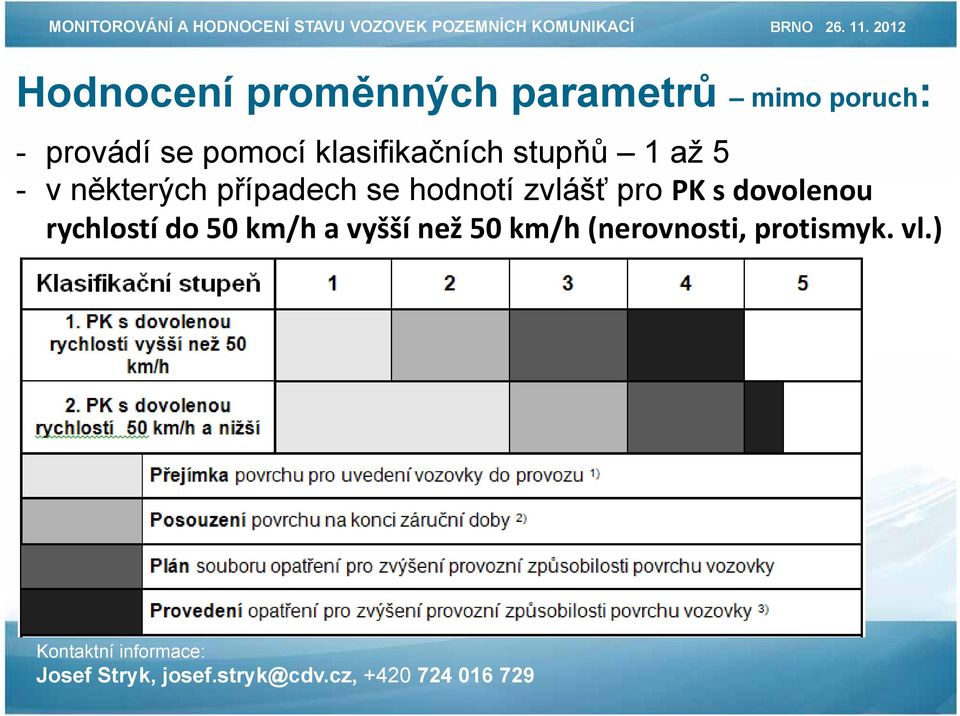 případech se hodnotí zvlášť pro PK s dovolenou