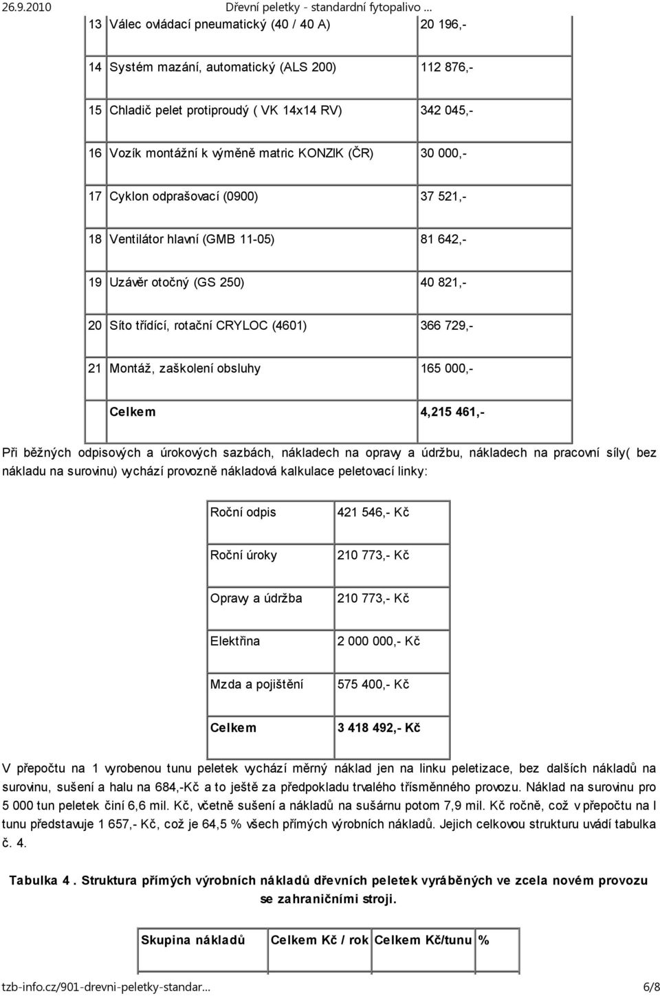 obsluhy 165 000,- Celkem 4,215 461,- Při běžných odpisových a úrokových sazbách, nákladech na opravy a údržbu, nákladech na pracovní síly( bez nákladu na surovinu) vychází provozně nákladová