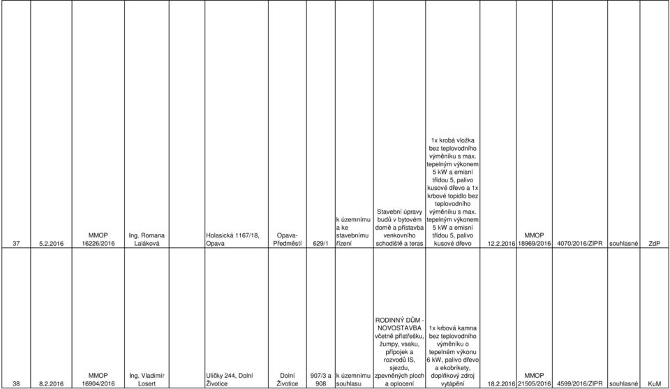 5, palivo kusové dřevo a 1x krbové topidlo bez teplovodního 5 kw a emisní třídou 5, palivo kusové dřevo 12.2.2016 18969/2016 4070/2016/ZIPR souhlasné ZdP 38 8.2.2016 16904/2016 Ing.