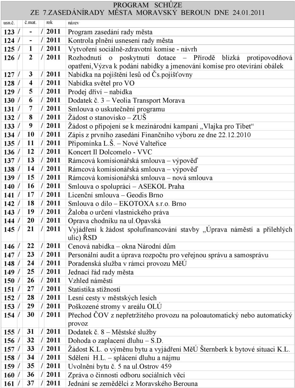 poskytnutí dotace Přírodě blízká protipovodňová opatření,výzva k podání nabídky a jmenování komise pro otevírání obálek 127 / 3 / 2011 Nabídka na pojištění lesů od Čs.