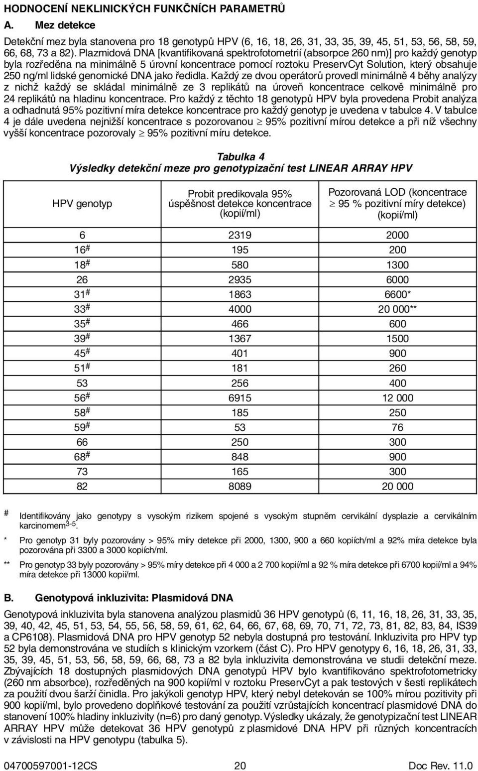 lidské genomické DNA jako ředidla.