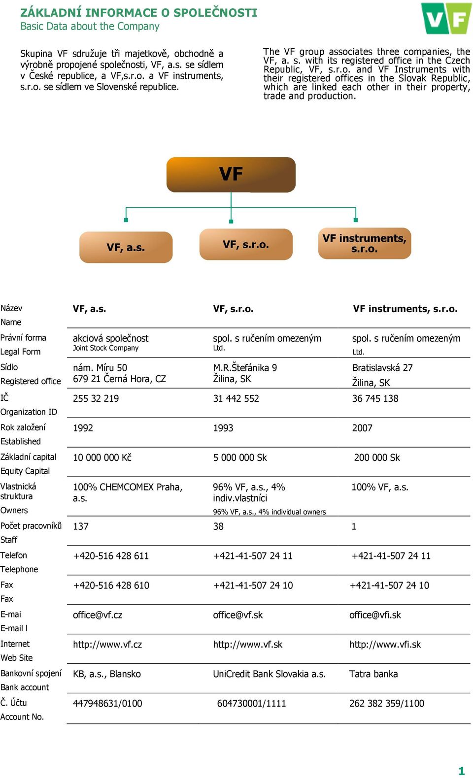 Název Name Právní forma Legal Form Sídlo Registered office IČ Organization ID Rok založení Established Základní capital Equity Capital Vlastnická struktura Owners Počet pracovníků Staff Telefon