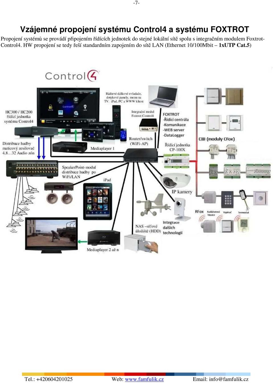 sítě spolu s integračním modulem Foxtrot- Control4.