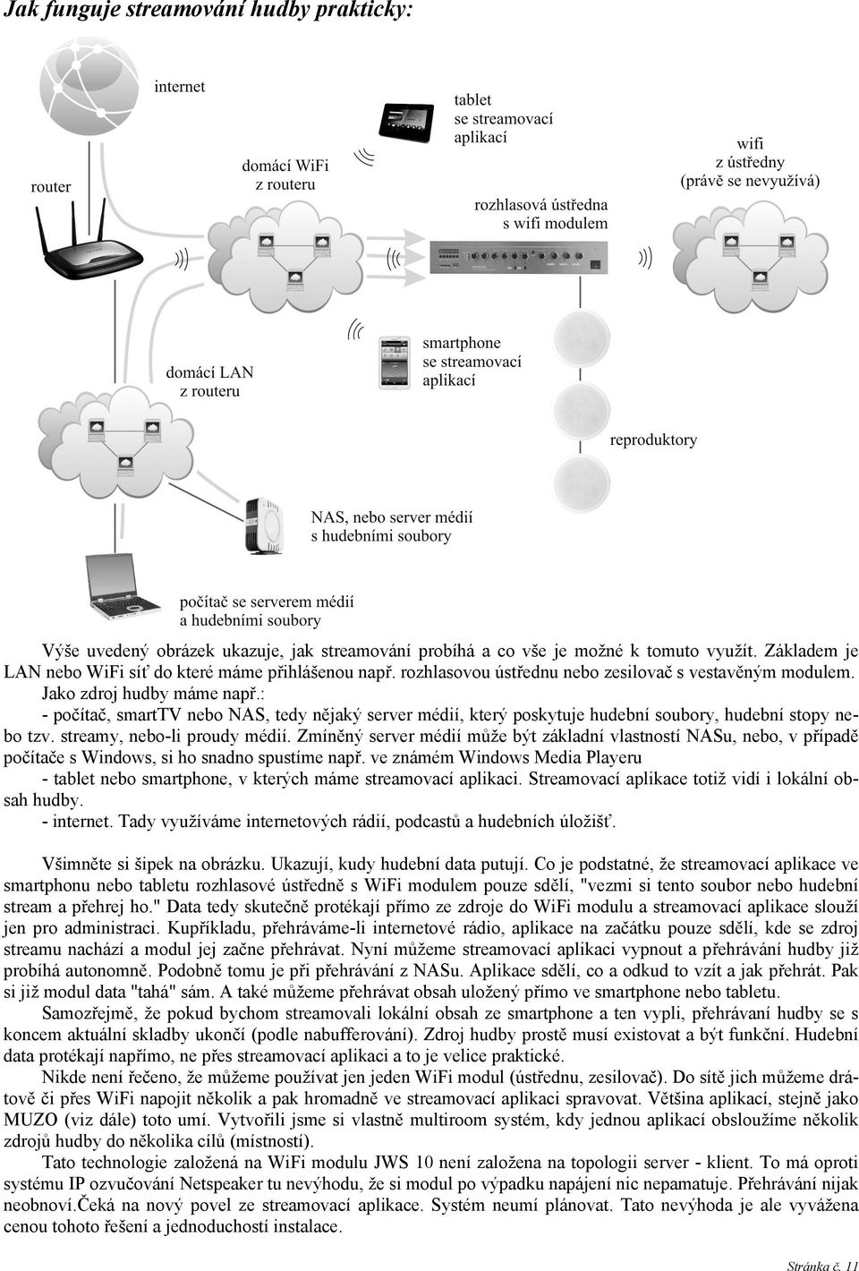 streamy, nebo-li proudy médií. Zmíněný server médií může být základní vlastností NASu, nebo, v případě počítače s Windows, si ho snadno spustíme např.