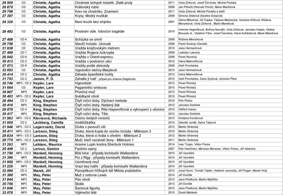 chodníku. Znamení 2011 Viola Zinková, Michal Pavlata a další 27 397 CD Christie, Agatha Krysy.