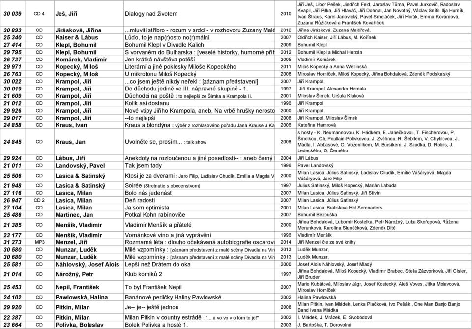 ..mluviti stříbro - rozum v srdci - v rozhovoru Zuzany Maléřové 2012 Jiřina Jirásková, Zuzana Maléřová, 25 340 CD Kaiser & Lábus Lůďo, to je nap(r)osto no(r)mální 2007 Oldřich Kaiser, Jiří Lábus, M.