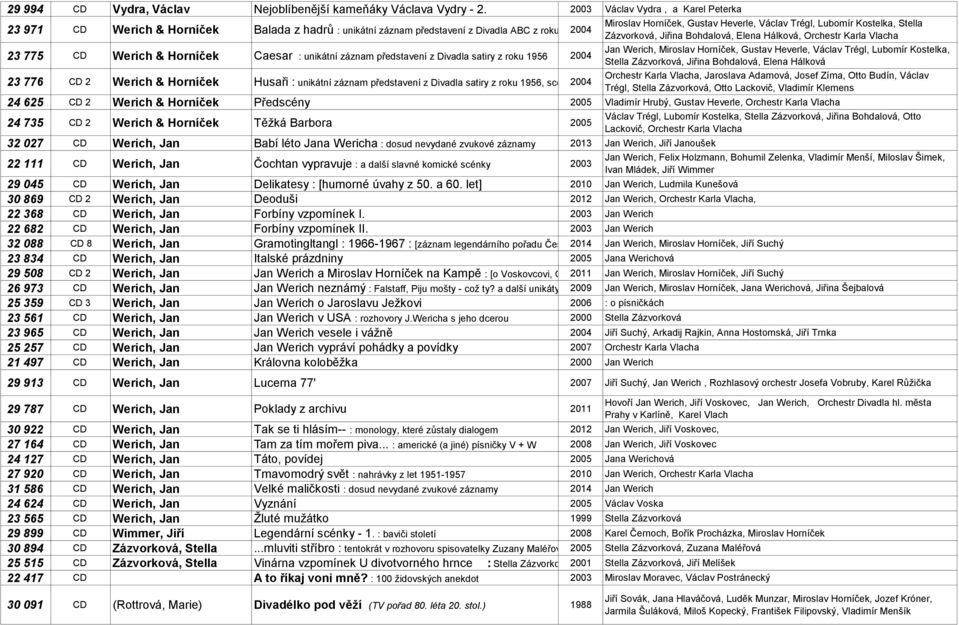 roku 1957, 2004scény a předscény ze hry V+W Zázvorková, Jiřina Bohdalová, Elena Hálková, Orchestr Karla Vlacha 23 775 CD Werich & Horníček Caesar : unikátní záznam představení z Divadla satiry z roku