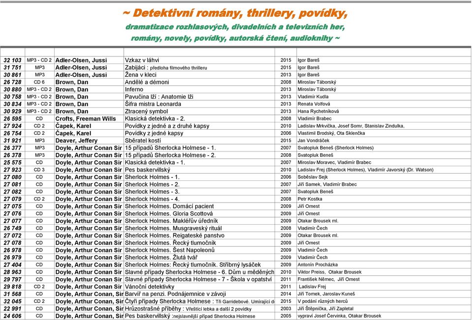 démoni 2008 Miroslav Táborský 30 880 MP3 - CD 2 Brown, Dan Inferno 2013 Miroslav Táborský 30 758 MP3 - CD 2 Brown, Dan Pavučina lží : Anatomie lži 2013 Vladimír Kudla 30 834 MP3 - CD 2 Brown, Dan