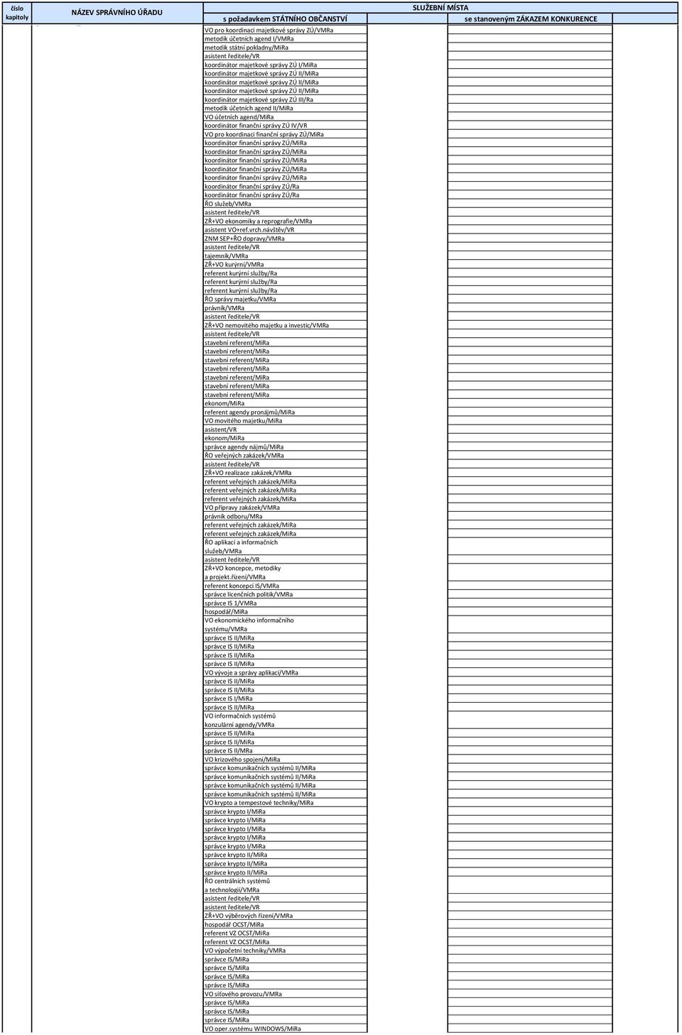 finanční správy ZÚ/ koordinátor finanční správy ZÚ/ koordinátor finanční správy ZÚ/ koordinátor finanční správy ZÚ/ koordinátor finanční správy ZÚ/ koordinátor finanční správy ZÚ/ koordinátor