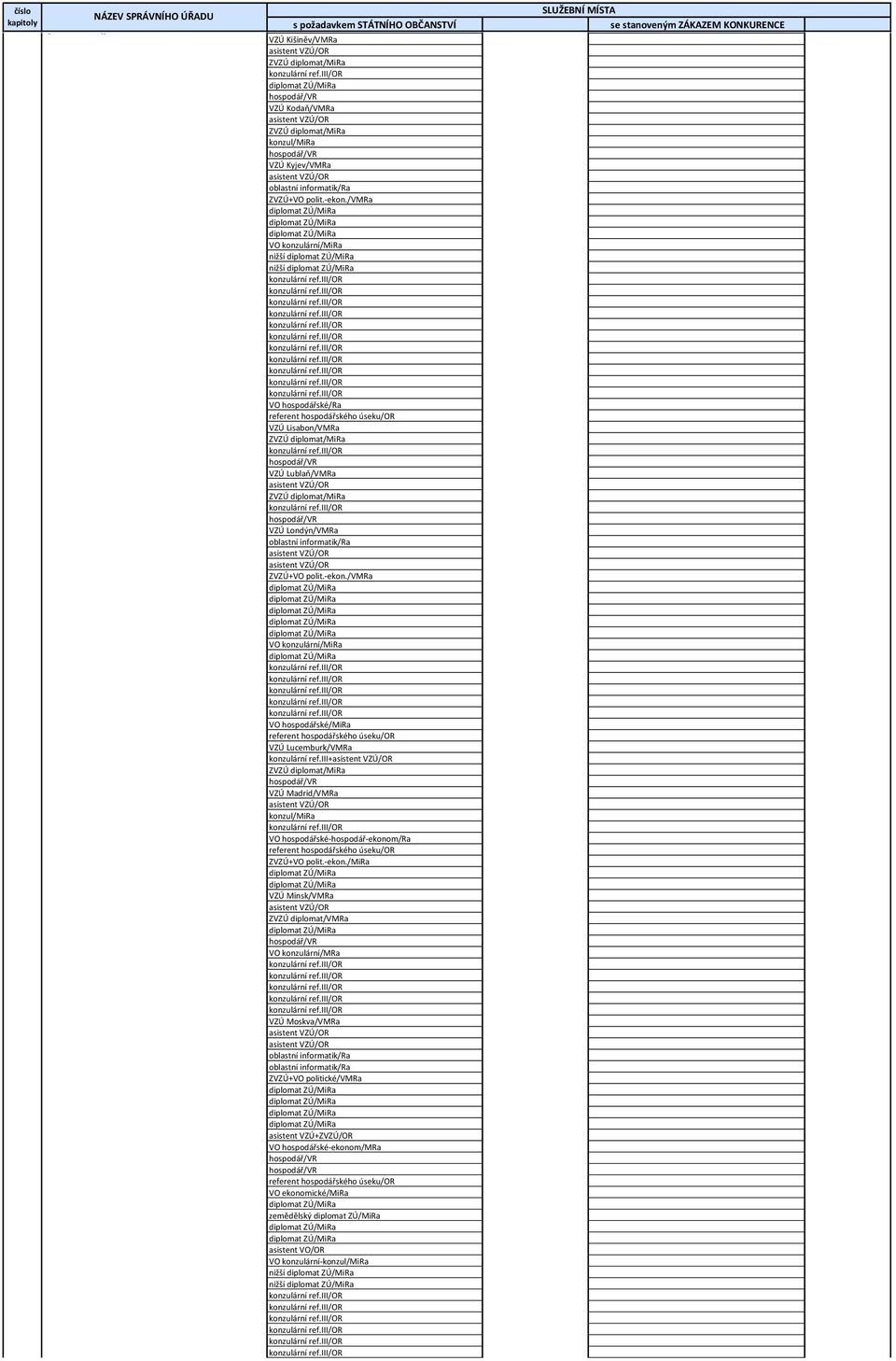 iii/ konzulární ref.iii/ konzulární ref.iii/ konzulární ref.iii/ konzulární ref.iii/ konzulární ref.iii/ konzulární ref.iii/ konzulární ref.iii/ konzulární ref.iii/ konzulární ref.iii/ VO hospodářské/ra referent hospodářského úseku/ VZÚ Lisabon/ ZVZÚ diplomat/ konzulární ref.