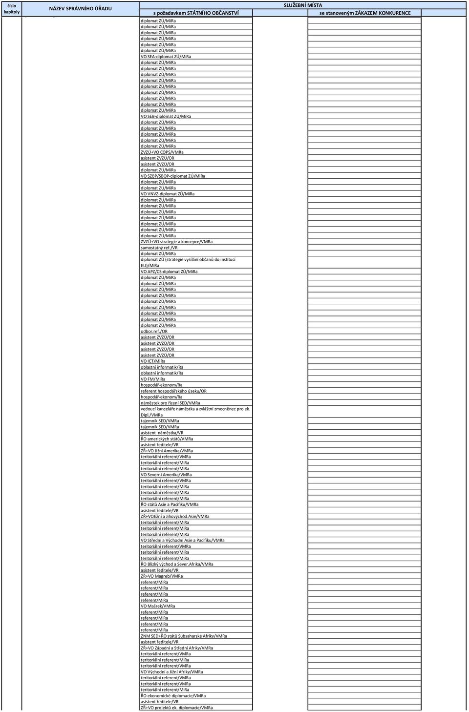 SZBP/SBOP-diplomat ZÚ/ diplomat ZÚ/ diplomat ZÚ/ VO VNVZ-diplomat ZÚ/ diplomat ZÚ/ diplomat ZÚ/ diplomat ZÚ/ diplomat ZÚ/ diplomat ZÚ/ diplomat ZÚ/ diplomat ZÚ/ ZVZÚ+VO strategie a koncepce/