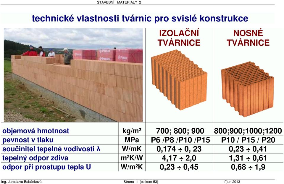 tepelné vodivosti λ W/mK 0,174 0, 23 0,23 0,41 tepelný odpor zdiva m²k/w 4,17 2,0 1,31 0,61 odpor při