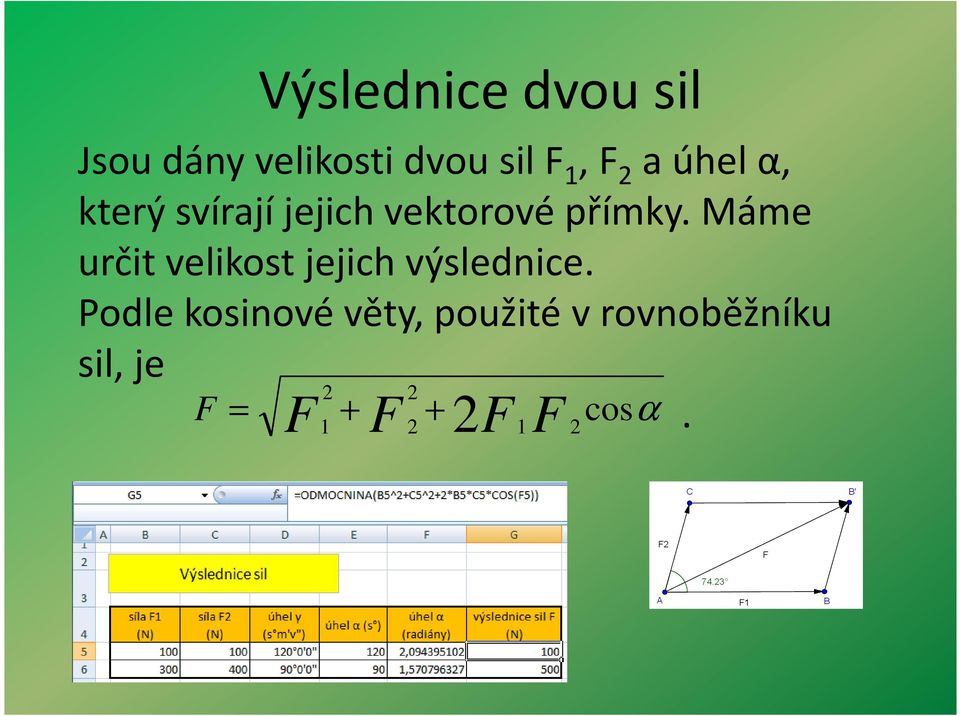 Máme určit velikost jejich výslednice.