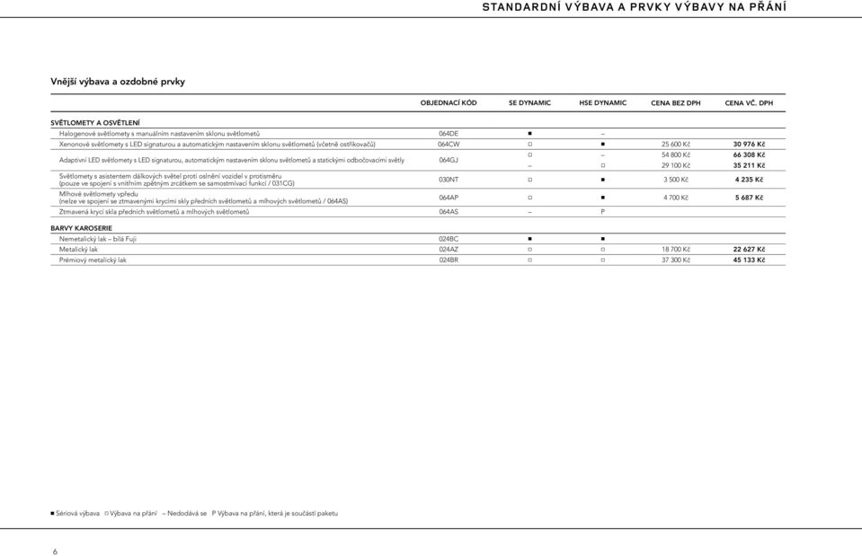 statickými odbočovacími světly 064GJ 8 54 800 Kč 66 308 Kč 8 29 100 Kč 35 211 Kč Světlomety s asistentem dálkových světel proti oslnění vozidel v protisměru (pouze ve spojení s vnitřním zpětným