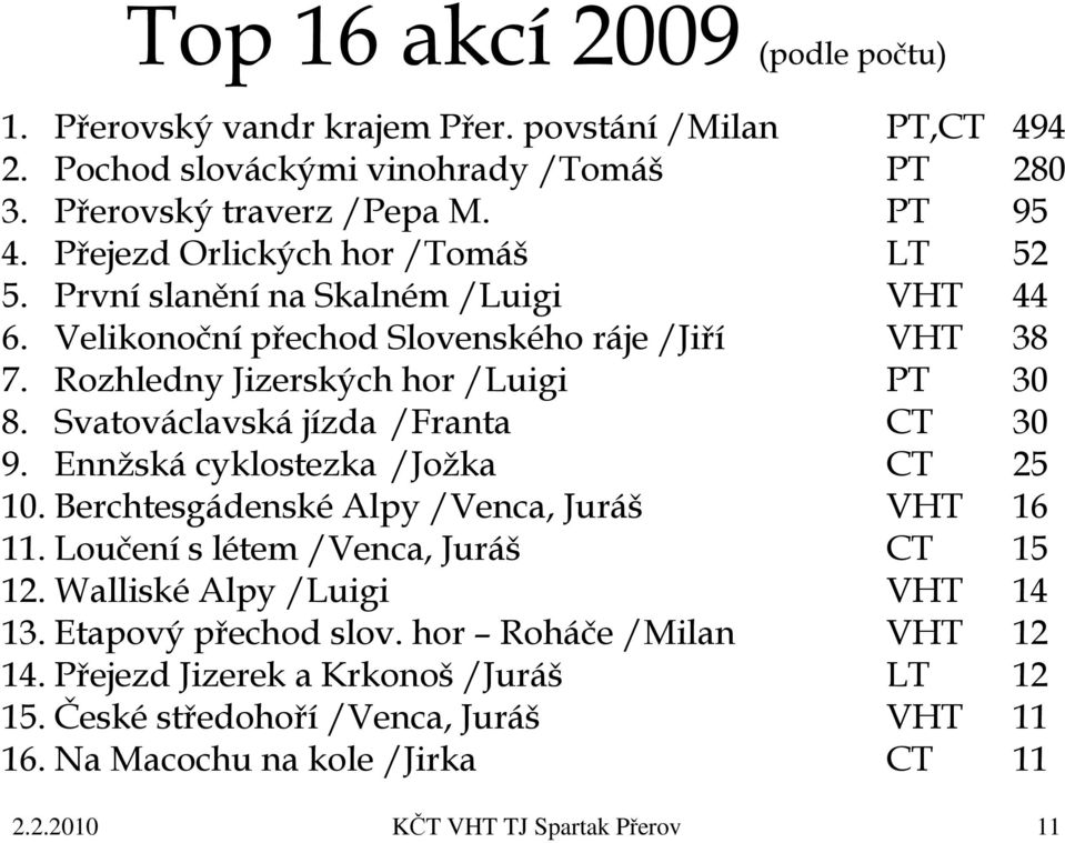 Svatováclavská jízda /Franta CT 30 9. Ennžská cyklostezka /Jožka CT 25 10. Berchtesgádenské Alpy /Venca, Juráš VHT 16 11. Loučení s létem /Venca, Juráš CT 15 12.