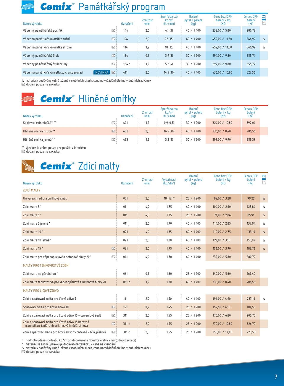 30 / 1 200 294,00 / 9,80 355,74 Vápenná památkářská malta zdicí a spárovací novinka 411 2,0 14,5 (10) 40 / 1 400 436,00 / 10,90 527,56 Hliněné omítky / kg Spojovací můstek CLAY ** 401 1,2 0,9 (0,7)