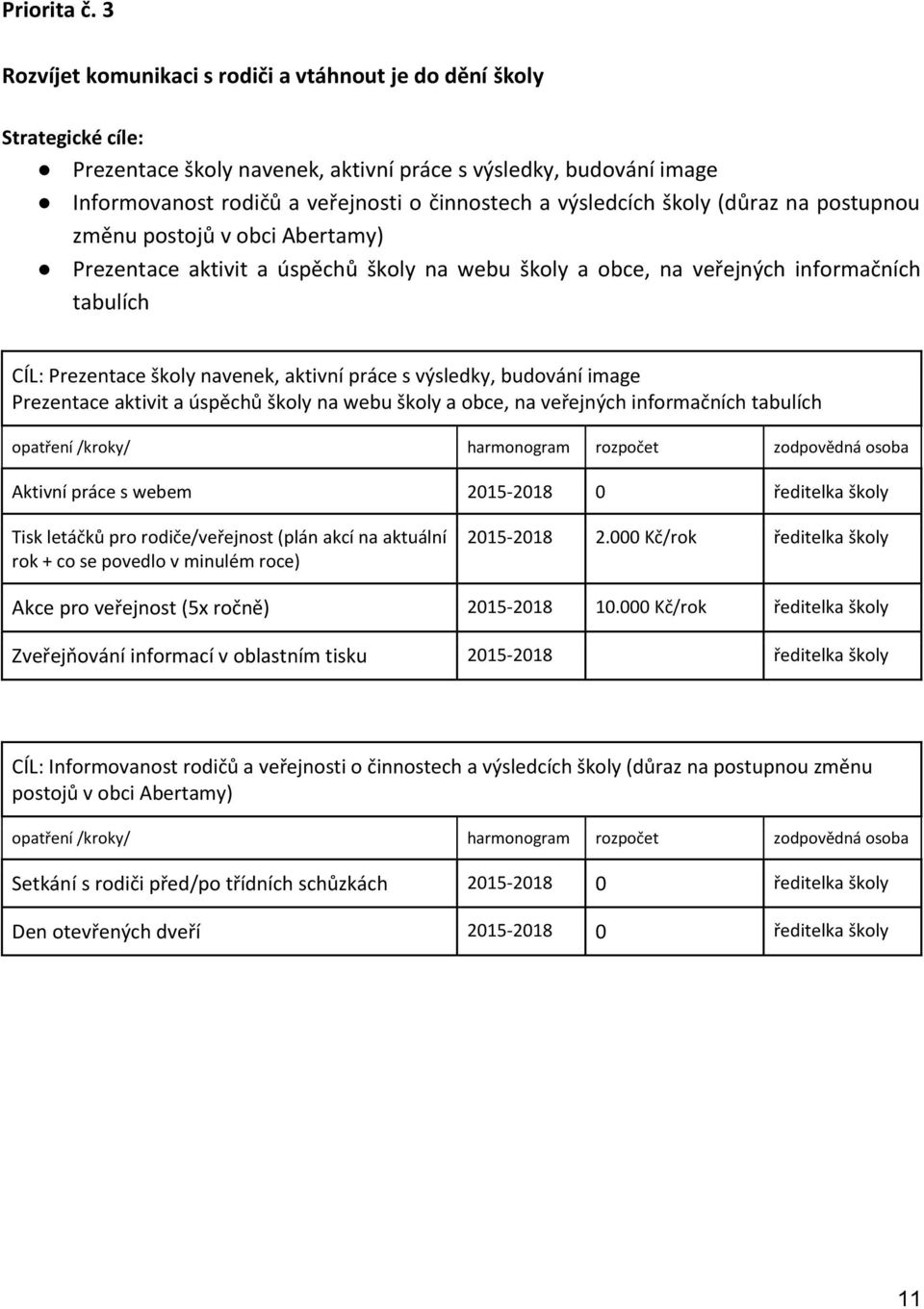 výsledcích školy (důraz na postupnou změnu postojů v obci Abertamy) Prezentace aktivit a úspěchů školy na webu školy a obce, na veřejných informačních tabulích CÍL: Prezentace školy navenek, aktivní