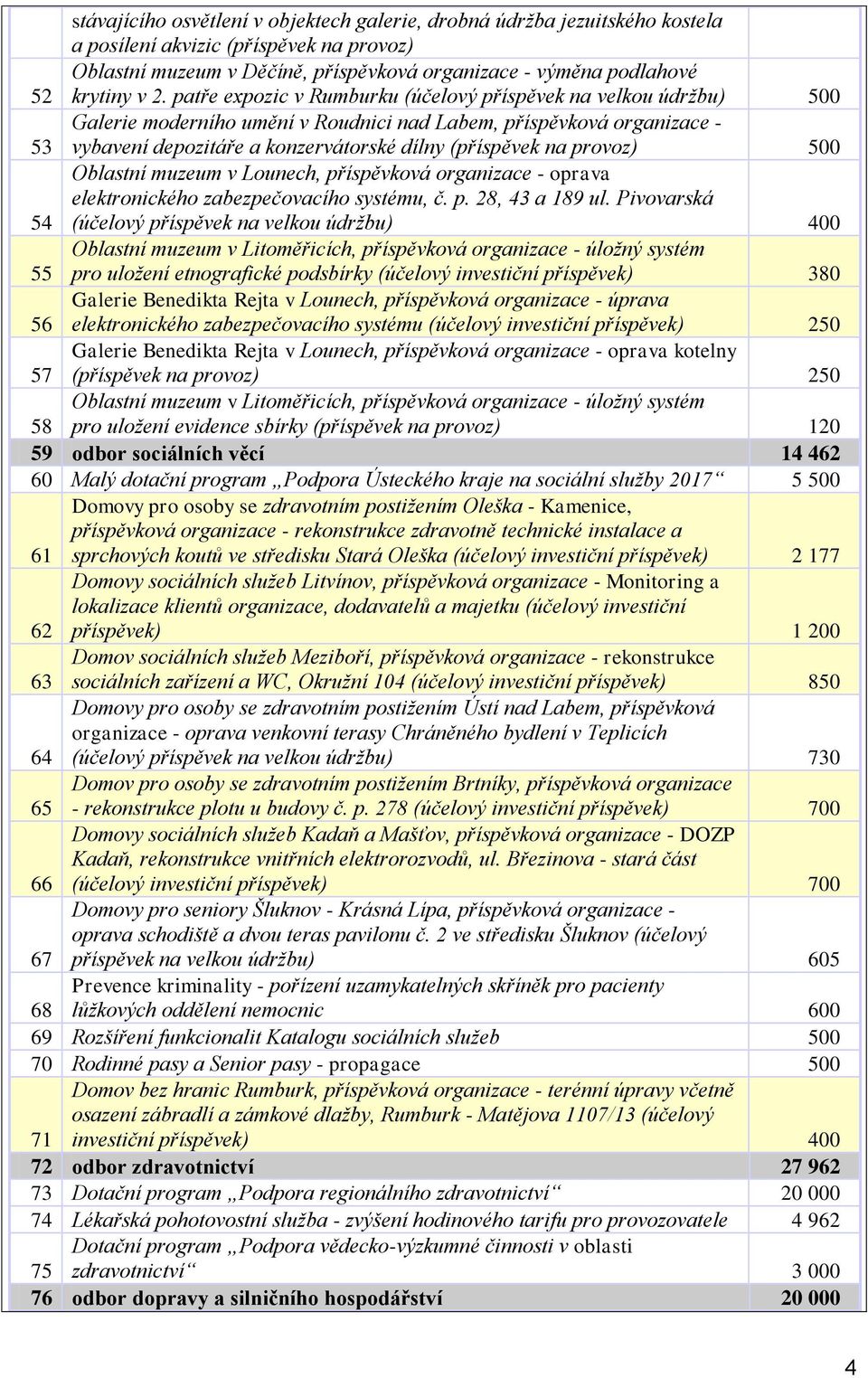 provoz) 500 54 Oblastní muzeum v Lounech, příspěvková organizace - oprava elektronického zabezpečovacího systému, č. p. 28, 43 a 189 ul.