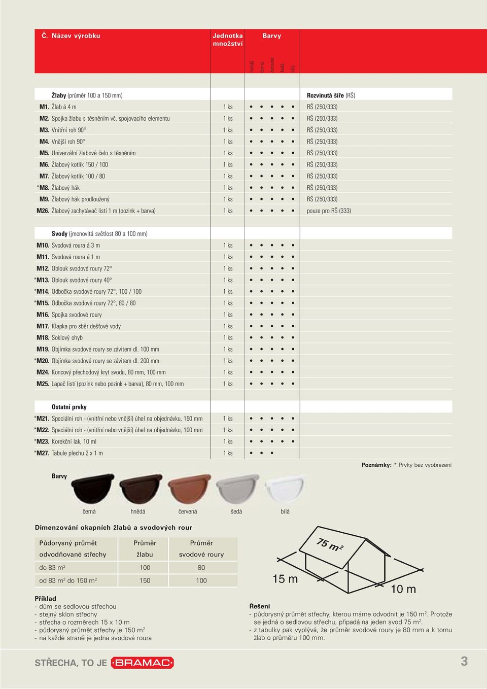 Žlabový zachytávač listí 1 m (pozink + barva) pouze pro RŠ (333) Svody (jmenovitá světlost 80 a 100 mm) M10. Svodová roura á 3 m M11. Svodová roura á 1 m M12. Oblouk svodové roury 72 *M13.