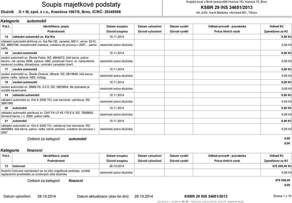 Identifikace, popis Datum soupisu Datum vyloučení Datum vynětí Odhad provedl - poznámka Odhad Kč Podrobnosti Důvod soupisu Důvod vyloučení Důvod vynětí Práva třetích osob Zpeněženo za Kč 14 nákladní