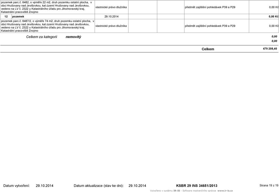 2322 u Katastrálního úřadu pro Jihomoravský kraj, Katastrální pracoviště Znojmo 12 pozemek pozemek parc.č.