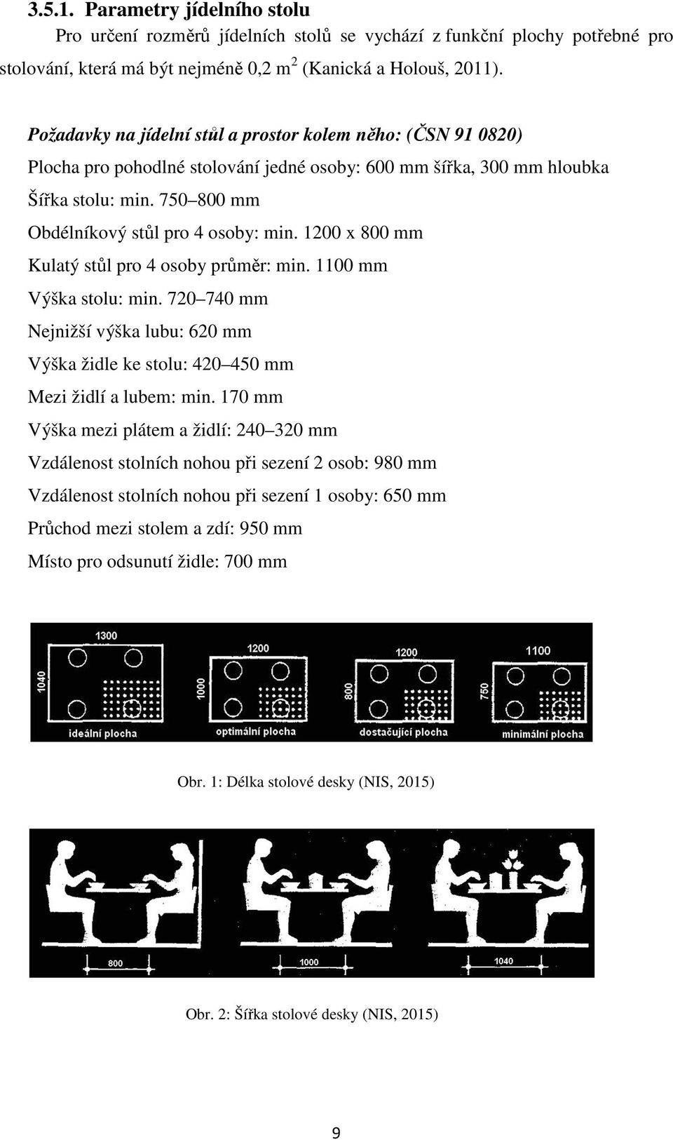 1200 x 800 mm Kulatý stůl pro 4 osoby průměr: min. 1100 mm Výška stolu: min. 720 740 mm Nejnižší výška lubu: 620 mm Výška židle ke stolu: 420 450 mm Mezi židlí a lubem: min.