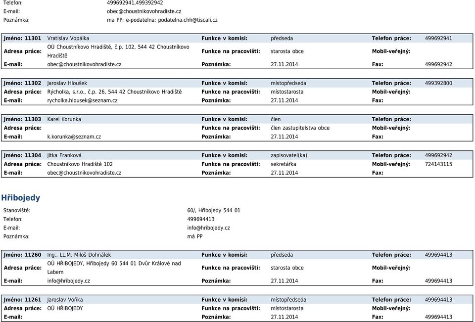 cz 27.11.2014 Fax: 499692942 Jméno: 11302 Jaroslav Hloušek Funkce v komisi: místopředseda Telefon práce: 499392800 Adresa práce: Rýcholka, s.r.o., č.p. 26, 544 42 Choustníkovo Hradiště Funkce na pracovišti: místostarosta rycholka.