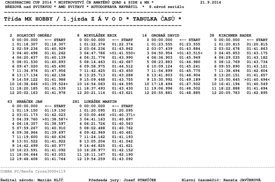 786 >01:41.550< 3 04:50.954 >01:43.515< 3 04:45.853 01:43.175 4 06:20.637 01:40.139 4 06:31.776 01:43.990 4 06:36.903 01:45.949 4 06:29.035 01:43.182 5 08:01.530 01:40.893 5 08:14.463 01:42.