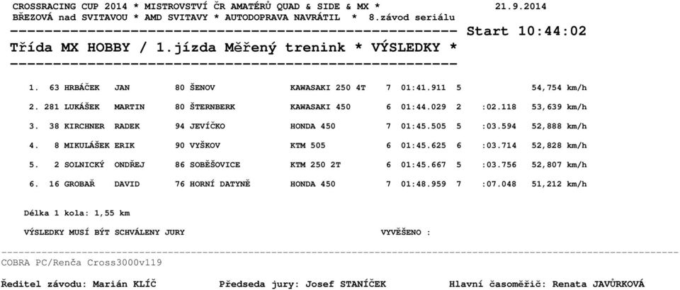 594 52,888 km/h 4. 8 MIKULÁŠEK ERIK 90 VYŠKOV KTM 505 6 01:45.625 6 :03.714 52,828 km/h 5. 2 SOLNICKÝ ONDŘEJ 86 SOBĚŠOVICE KTM 250 2T 6 01:45.