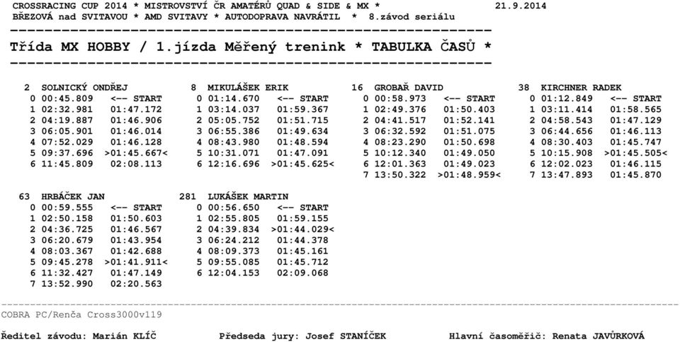 543 01:47.129 3 06:05.901 01:46.014 3 06:55.386 01:49.634 3 06:32.592 01:51.075 3 06:44.656 01:46.113 4 07:52.029 01:46.128 4 08:43.980 01:48.594 4 08:23.290 01:50.698 4 08:30.403 01:45.747 5 09:37.