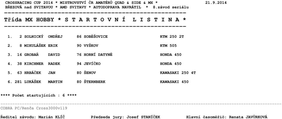 16 GROBAŘ DAVID 76 HORNÍ DATYNĚ HONDA 450 4. 38 KIRCHNER RADEK 94 JEVÍČKO HONDA 450 5.