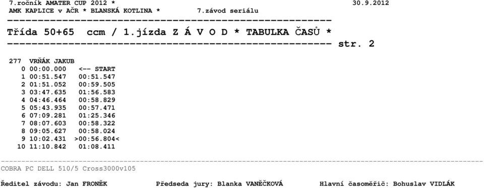 2 277 VRŇÁK JAKUB 0 00:00.000 <-- START 1 00:51.547 00:51.547 2 01:51.052 00:59.505 3 03:47.635 01:56.