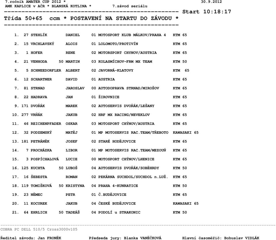 21 VENHODA 50 MARTIN 03 KOLASMÍCHOV-FRM MX TEAM KTM 50 5. 5 SCHNEEDORFLER ALBERT 02 JAVORNÁ-KLATOVY KTM 65 6. 12 SCHARTNER DAVID 01 AUSTRIA KTM 65 7.