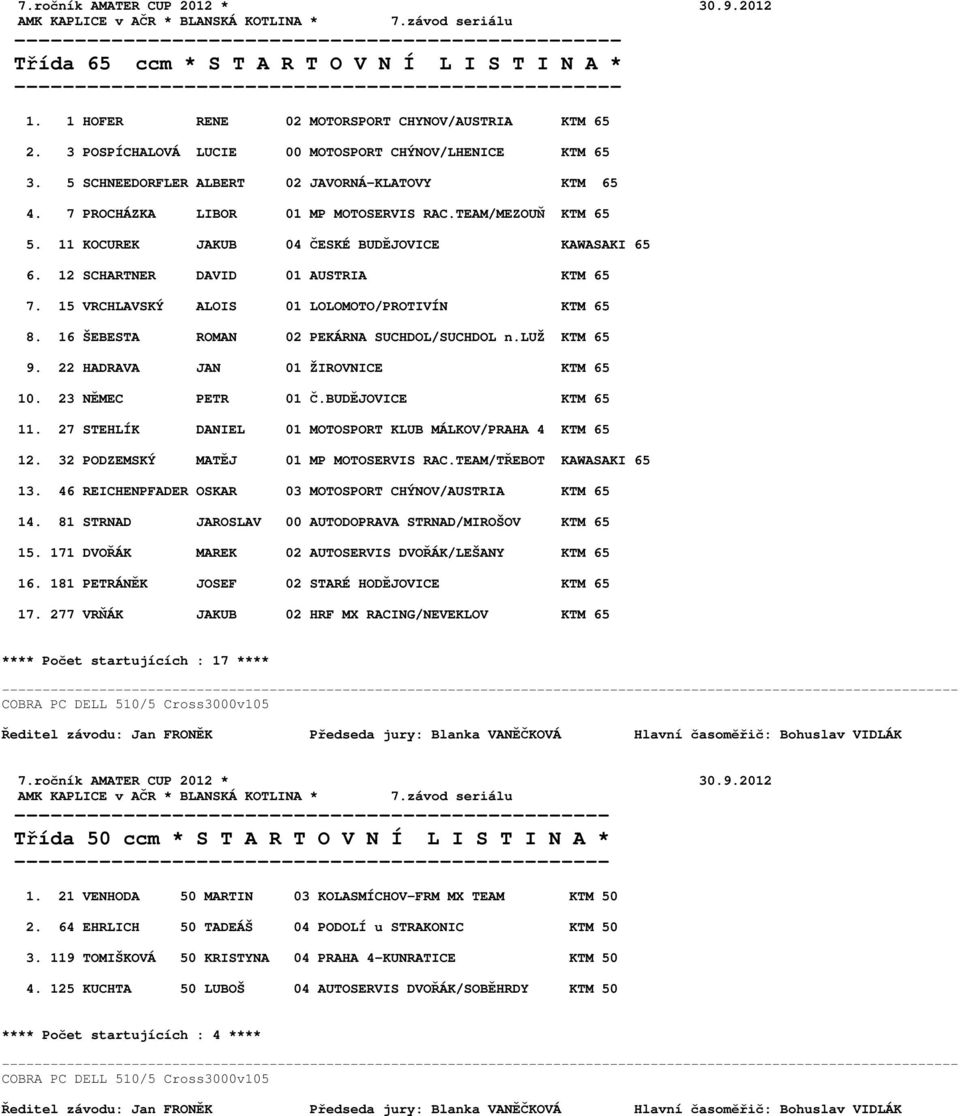 7 PROCHÁZKA LIBOR 01 MP MOTOSERVIS RAC.TEAM/MEZOUŇ KTM 65 5. 11 KOCUREK JAKUB 04 ČESKÉ BUDĚJOVICE KAWASAKI 65 6. 12 SCHARTNER DAVID 01 AUSTRIA KTM 65 7.