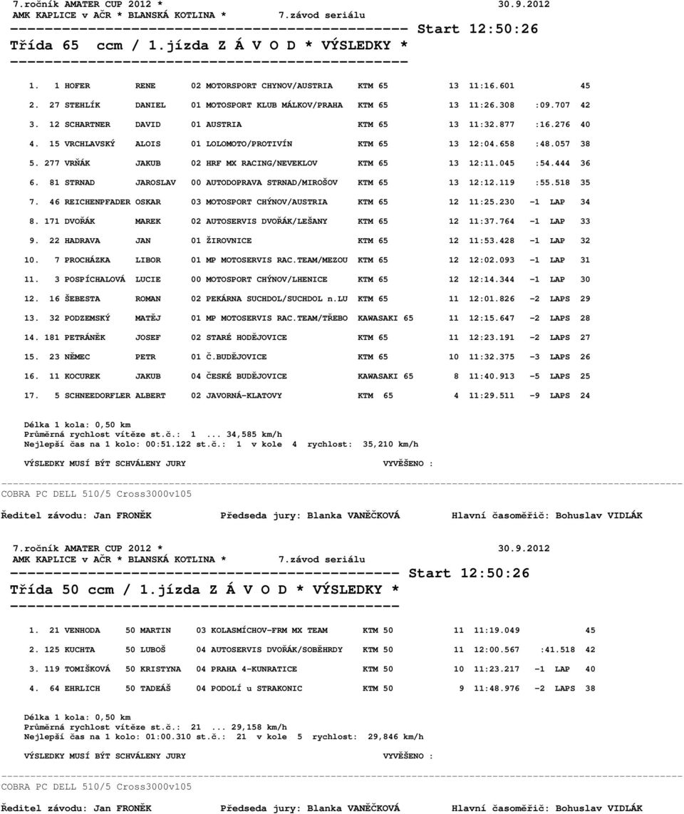 877 :16.276 40 4. 15 VRCHLAVSKÝ ALOIS 01 LOLOMOTO/PROTIVÍN KTM 65 13 12:04.658 :48.057 38 5. 277 VRŇÁK JAKUB 02 HRF MX RACING/NEVEKLOV KTM 65 13 12:11.045 :54.444 36 6.