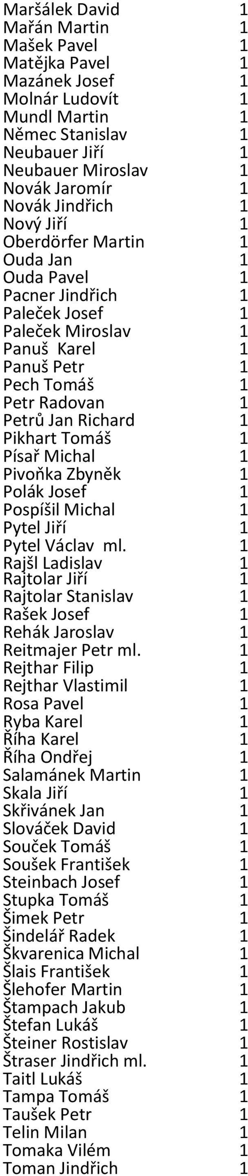 Pospíšil Michal Pytel Jiří Pytel Václav ml. Rajšl Ladislav Rajtolar Jiří Rajtolar Stanislav Rašek Josef Rehák Jaroslav Reitmajer Petr ml.