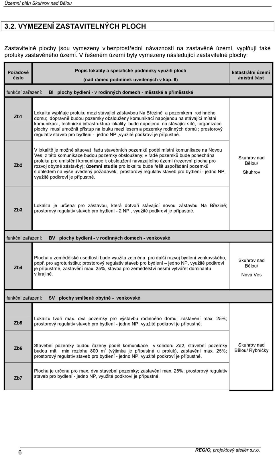 6) BI plochy bydlení - v rodinných domech - městské a příměstské katastrální území /místní část Zb1 Lokalita vyplňuje proluku mezi stávající zástavbou Na Březině a pozemkem rodinného domu; dopravně