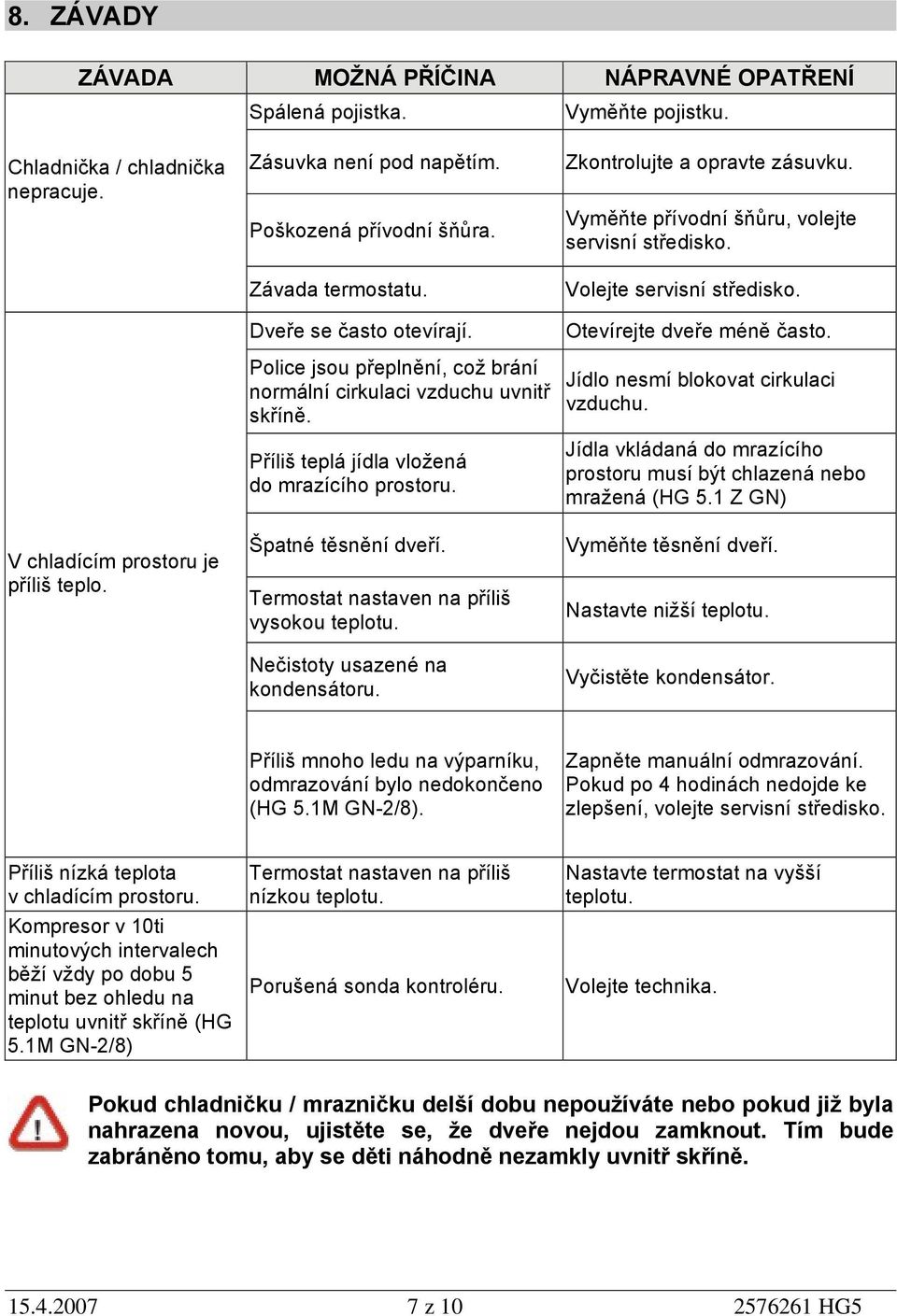 Termostat nastaven na příliš vysokou teplotu. Nečistoty usazené na kondensátoru. Vyměňte pojistku. Zkontrolujte a opravte zásuvku. Vyměňte přívodní šňůru, volejte servisní středisko.