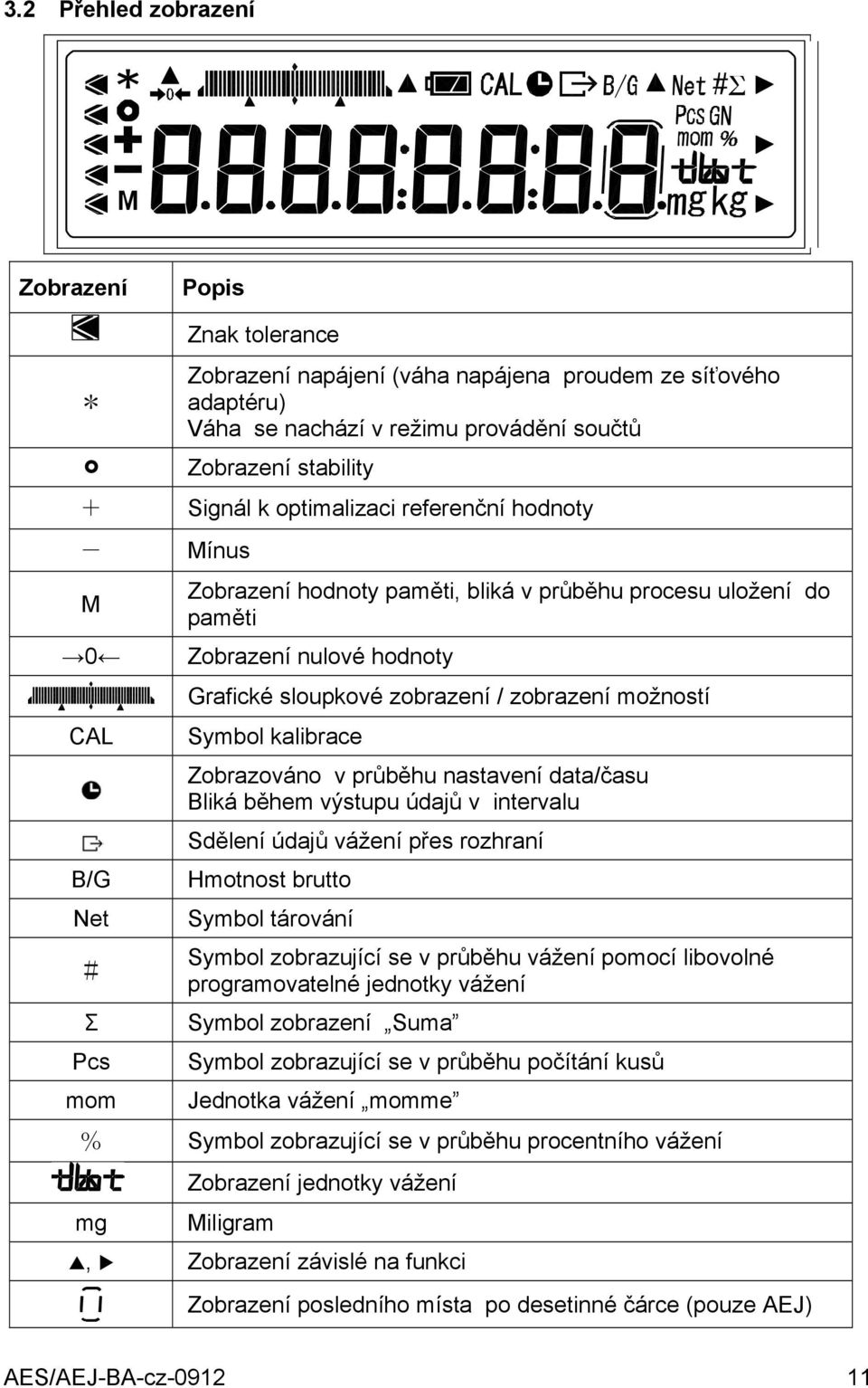 kalibrace Zobrazováno v průběhu nastavení data/času Bliká během výstupu údajů v intervalu Sdělení údajů vážení přes rozhraní B/G Hmotnost brutto Net Symbol tárování # Symbol zobrazující se v průběhu