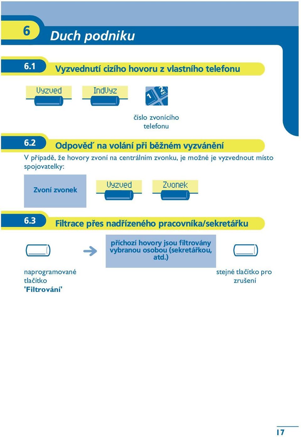 místo spojovatelky: Zvoní zvonek Vyzved Zvonek 6.