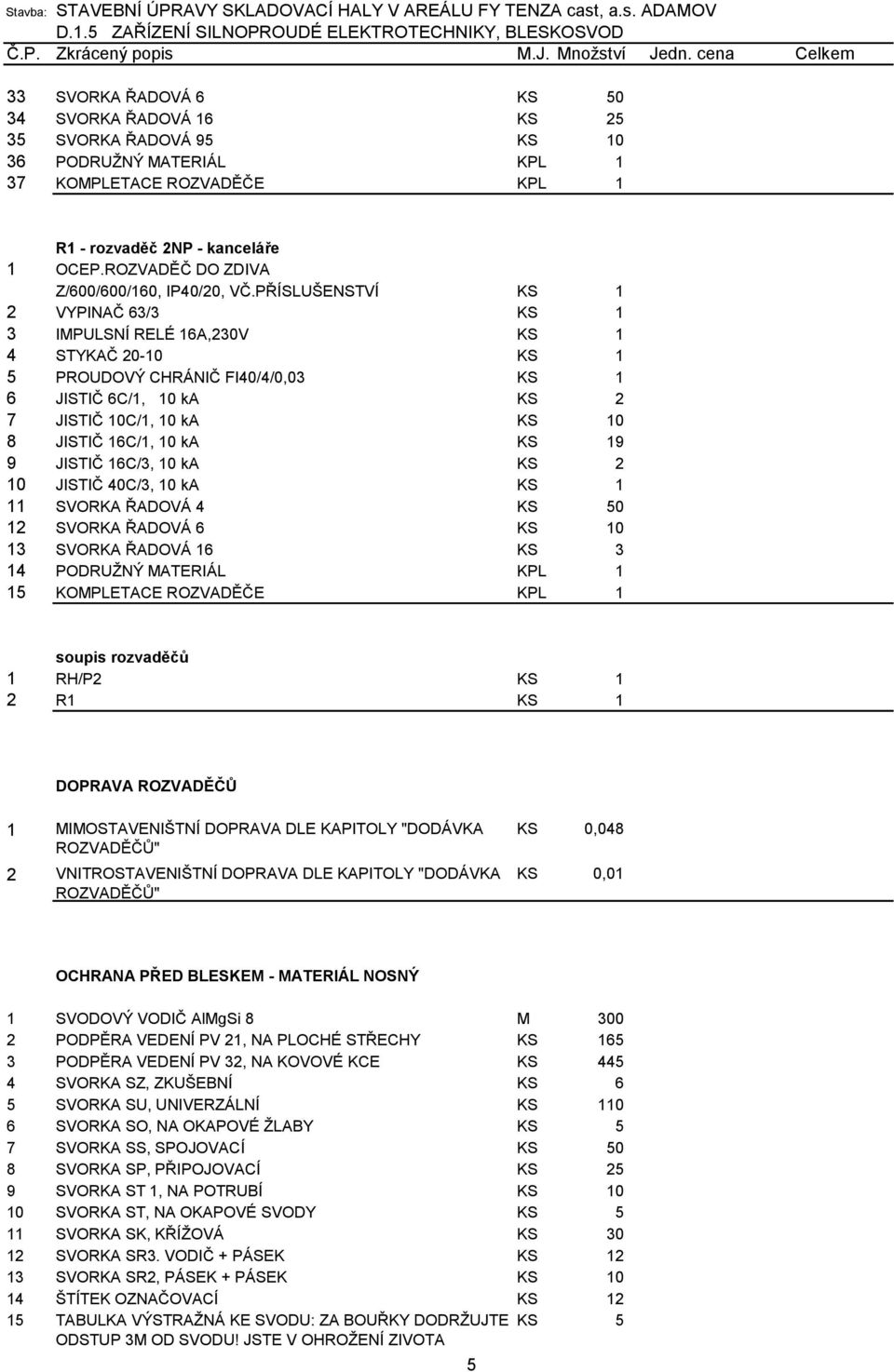 PŘÍSLUŠENSTVÍ KS 1 2 VYPINAČ 63/3 KS 1 3 IMPULSNÍ RELÉ 16A,230V KS 1 4 STYKAČ 20-10 KS 1 5 PROUDOVÝ CHRÁNIČ FI40/4/0,03 KS 1 6 JISTIČ 6C/1, 10 ka KS 2 7 JISTIČ 10C/1, 10 ka KS 10 8 JISTIČ 16C/1, 10