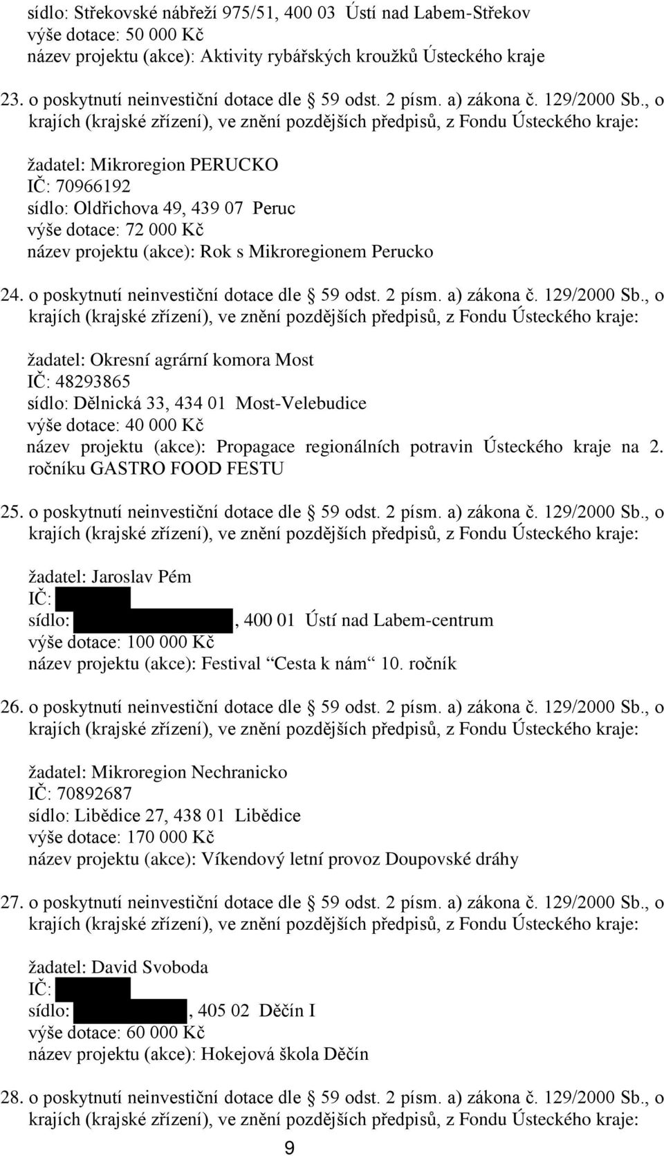 , o krajích (krajské zřízení), ve znění pozdějších předpisů, z Fondu Ústeckého kraje: žadatel: Mikroregion PERUCKO IČ: 70966192 sídlo: Oldřichova 49, 439 07 Peruc výše dotace: 72 000 Kč název