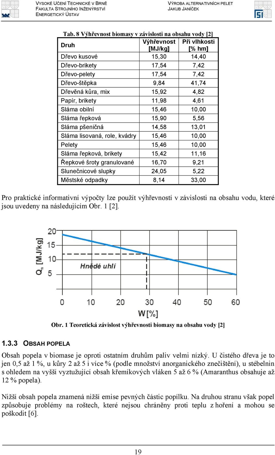 řepková, brikety 15,42 11,16 Řepkové šroty granulované 16,70 9,21 Slunečnicové slupky 24,05 5,22 Městské odpadky 8,14 33,00 Pro praktické informativní výpočty lze použít výhřevností v závislosti na