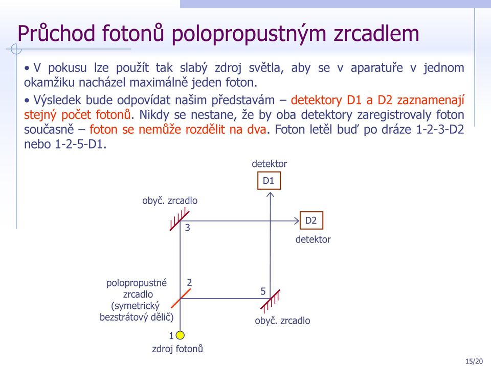 Nikdy se nestane, že by oba y zaregistrovaly foton současně foton se nemůže rozdělit na dva.