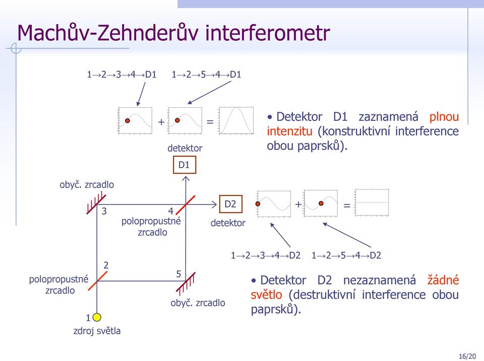 (konstruktivní interference obou paprsků). D obyč.