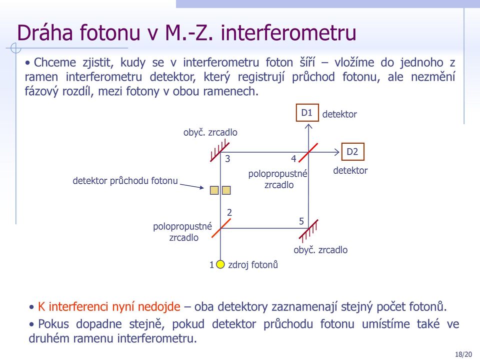 registrují průchod fotonu, ale nezmění fázový rozdíl, mezi fotony v obou ramenech. D průchodu fotonu obyč.