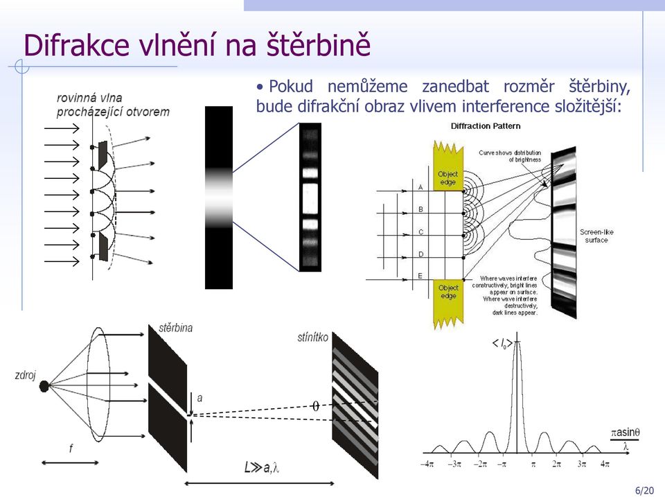 štěrbiny, bude difrakční obraz