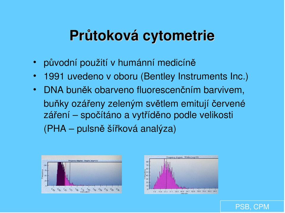 ) DNA buněk obarveno fluorescenčním barvivem, buňky ozářeny zeleným