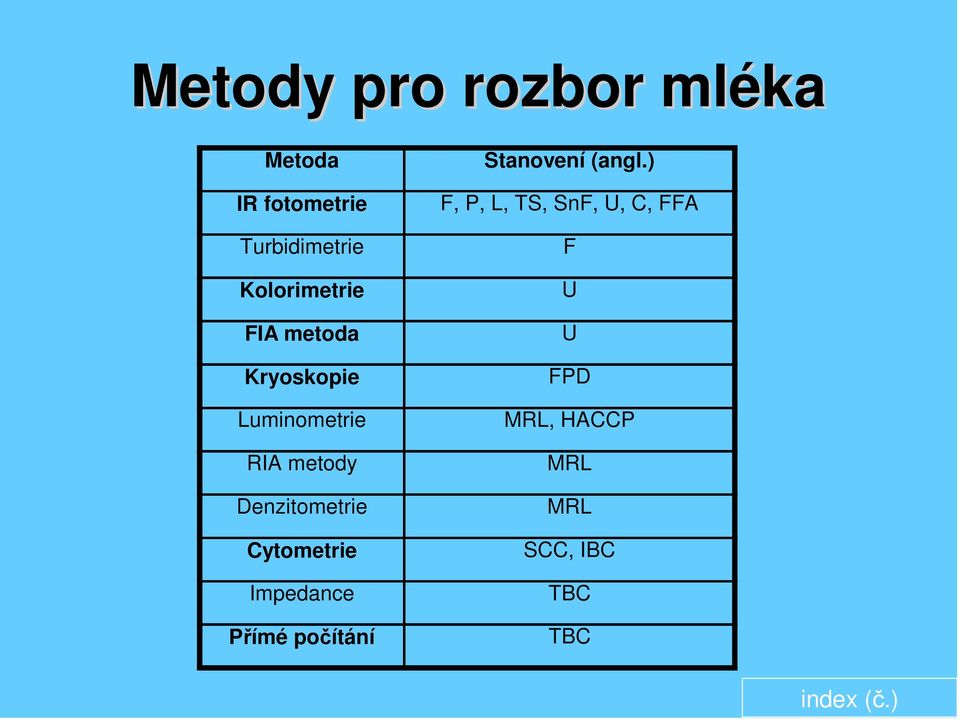 Denzitometrie Cytometrie Impedance Přímé počítání Stanovení (angl.