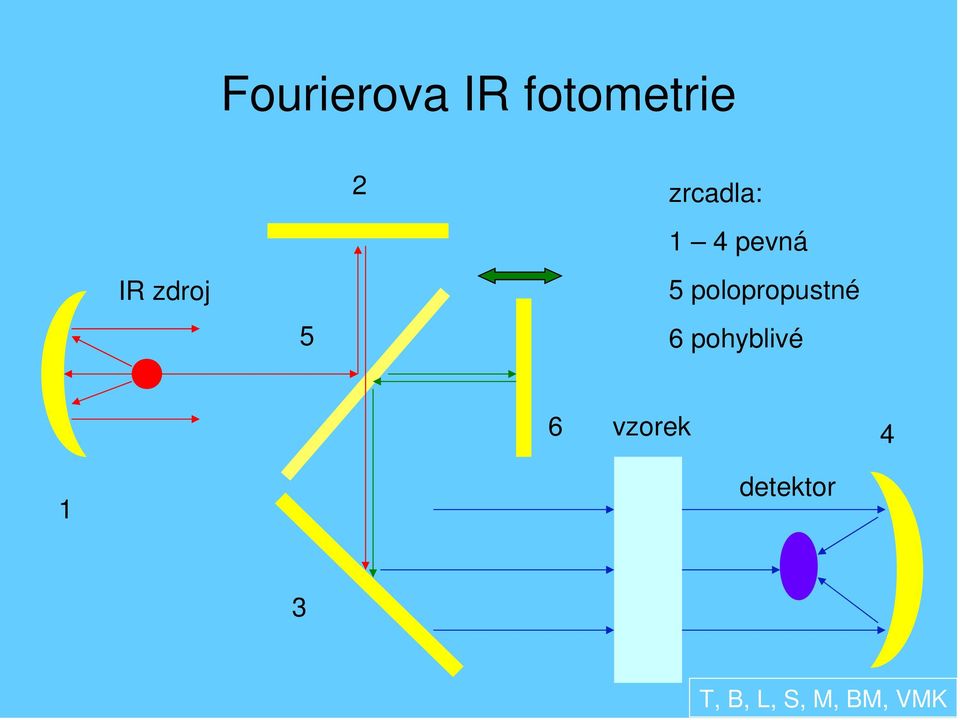 polopropustné 6 pohyblivé 6